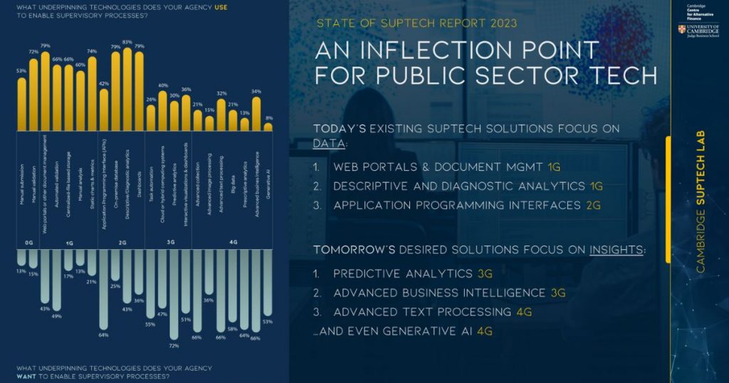 Inflection point for public sector tech